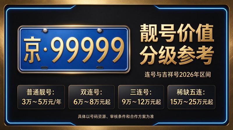 京牌租赁业务流程